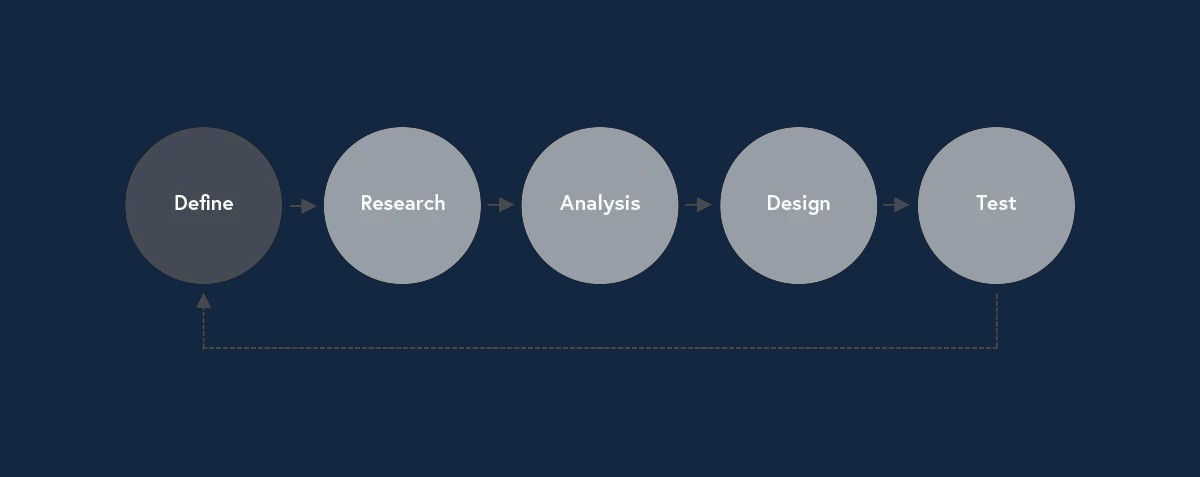 Global UX Differences